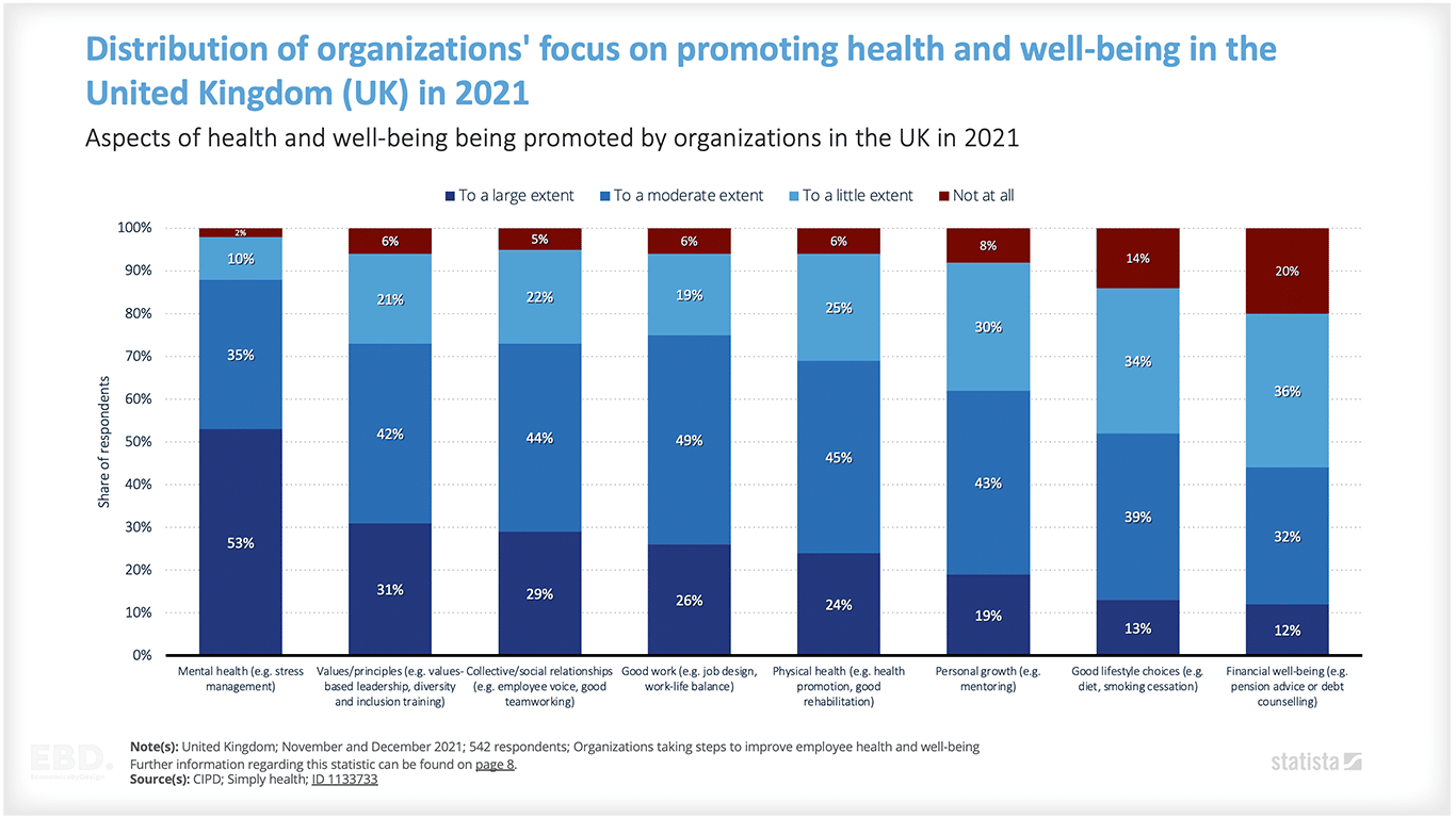 organisations wellbeing 2021