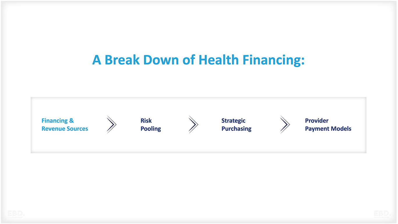 Einnahmequellen der Gesundheitsfinanzierung