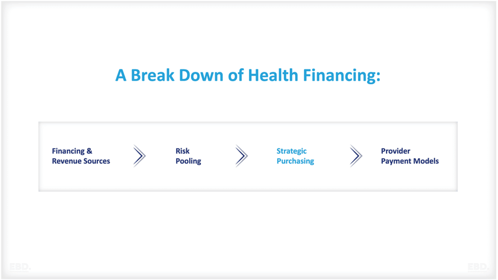 le financement de la santé les achats stratégiques
