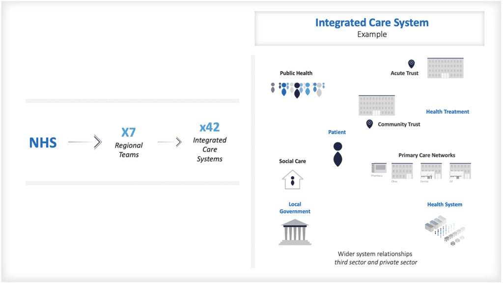 integrated care systems example