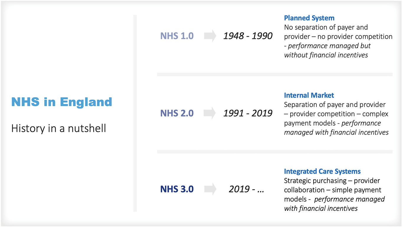 Integrierte Versorgungssysteme NHS Geschichte