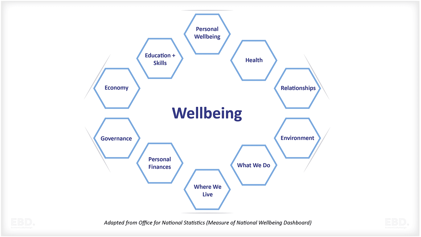 personal wellbeing factors