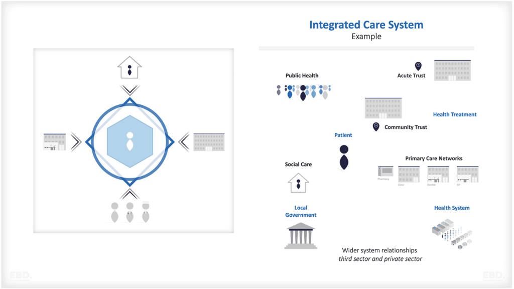 sistemas integrados de cuidados