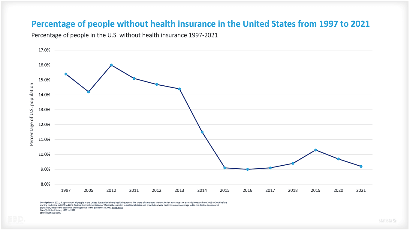 risk pooling health financing percentage without health coverage