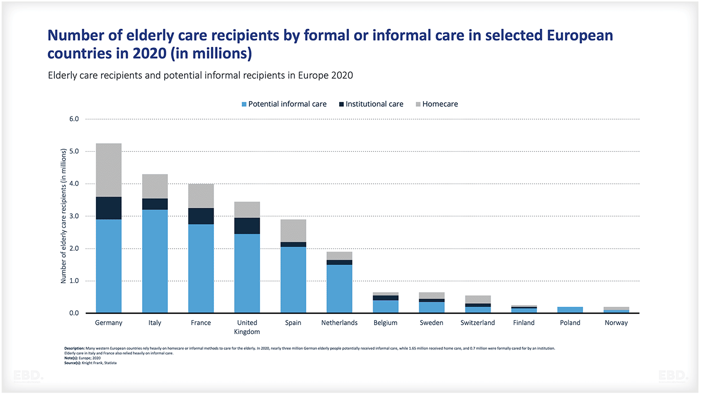 social care elderly care recipients