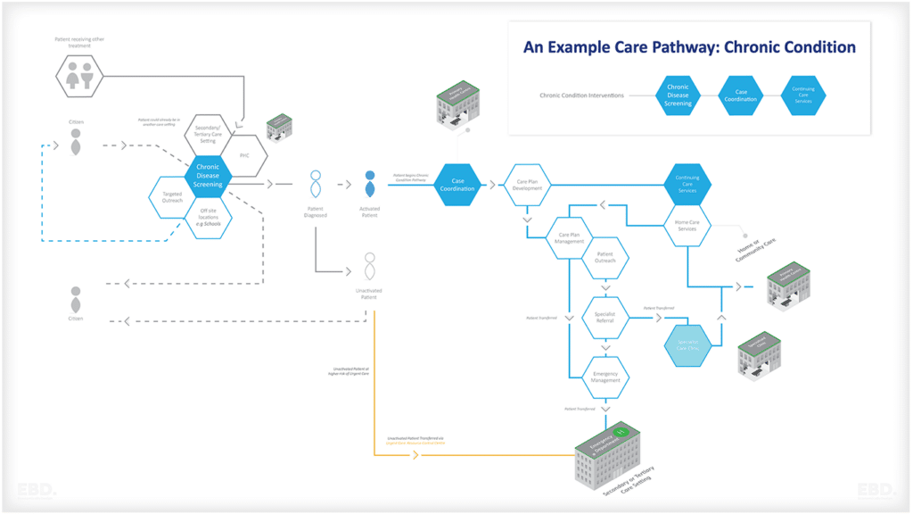 example-Care-Pathway-chronic-condition