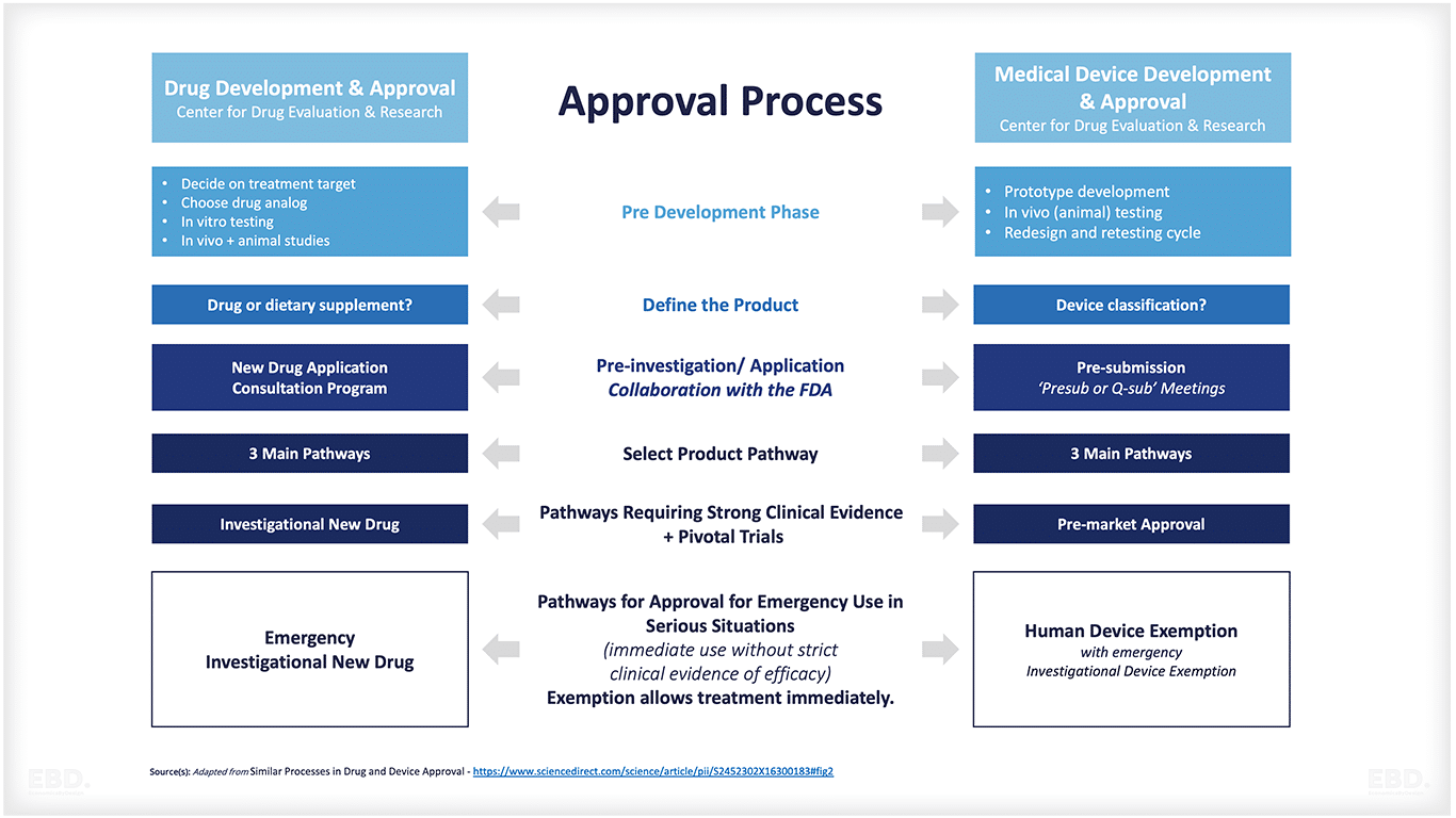 Approval-Process-Med-tech-medical-technology-drug