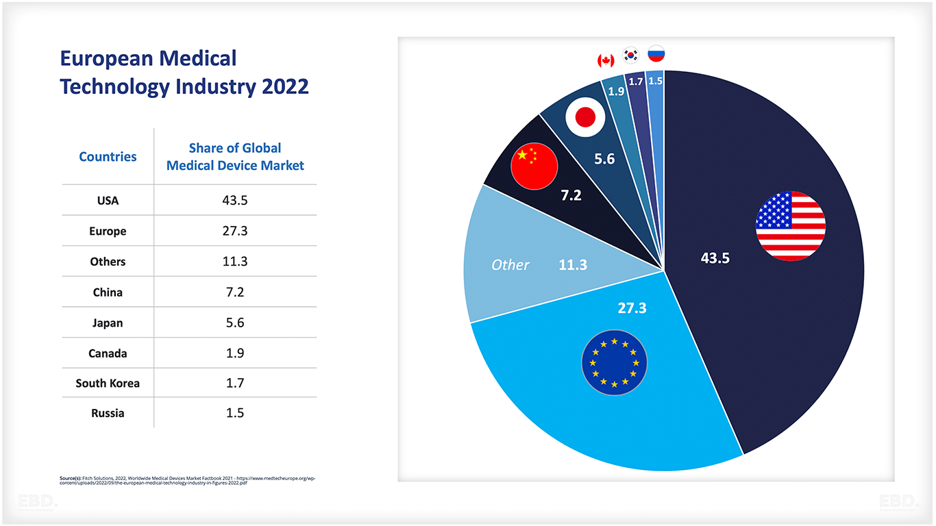 医療技術-産業-ヨーロッパ