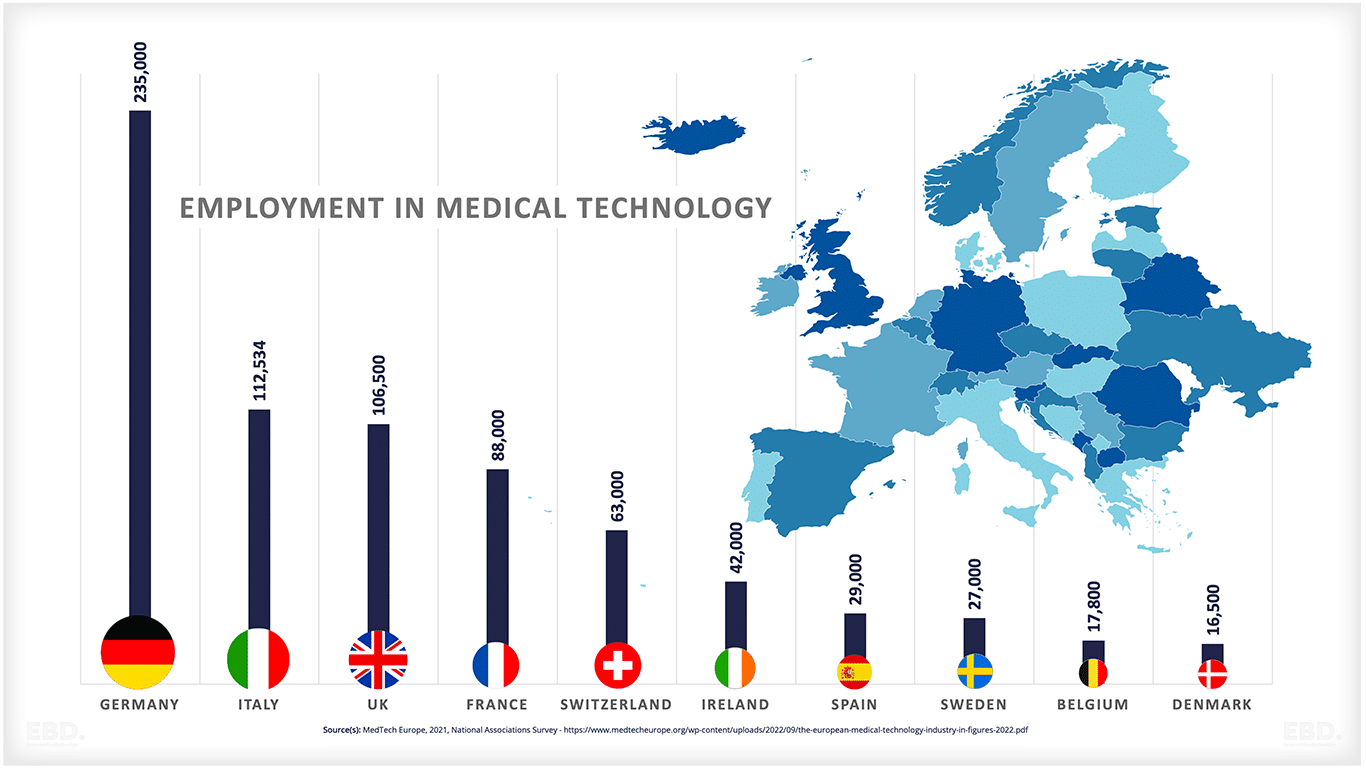 Medical-Technology-Med-Tech-Employment