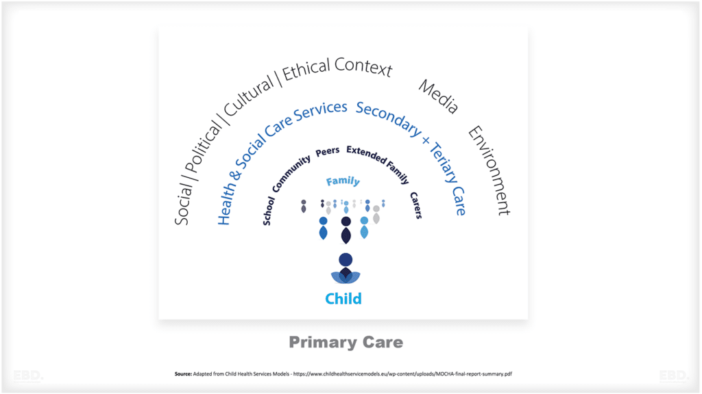 小児保健サービス・モデル 医療と社会的ケアの統合