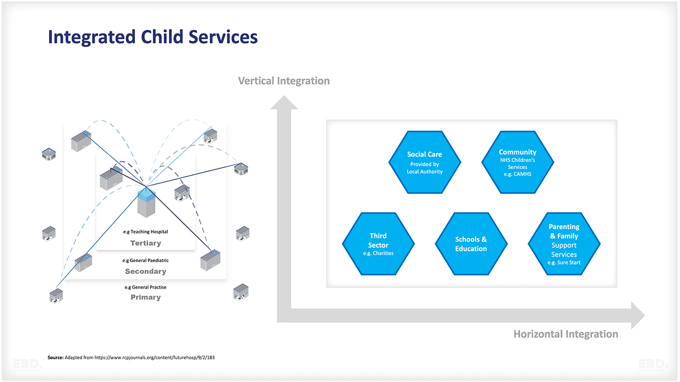 integrated child services integrated healthcare