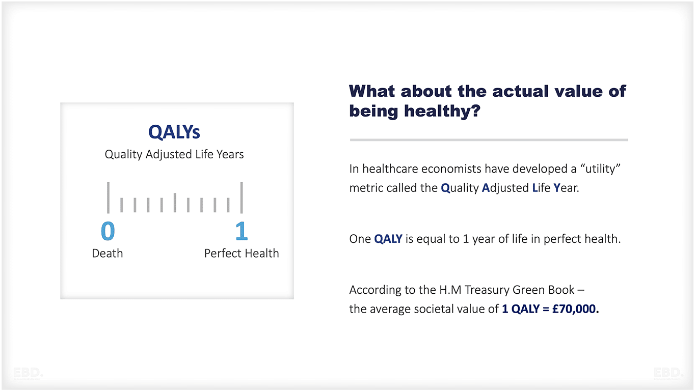année de vie corrigée de la qualité qaly