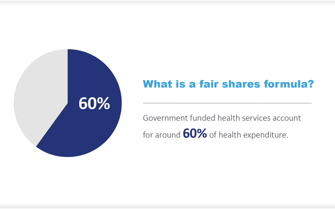 The Economics behind “Fair Shares” Funding Formulae for Health Services