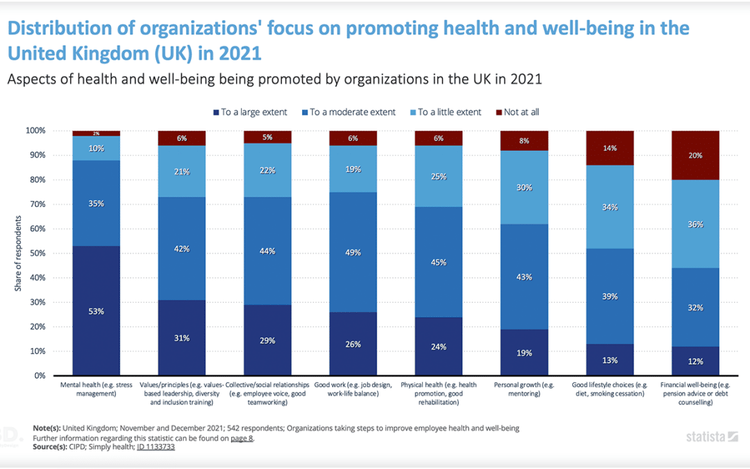 The Economic Value of Personal Wellbeing